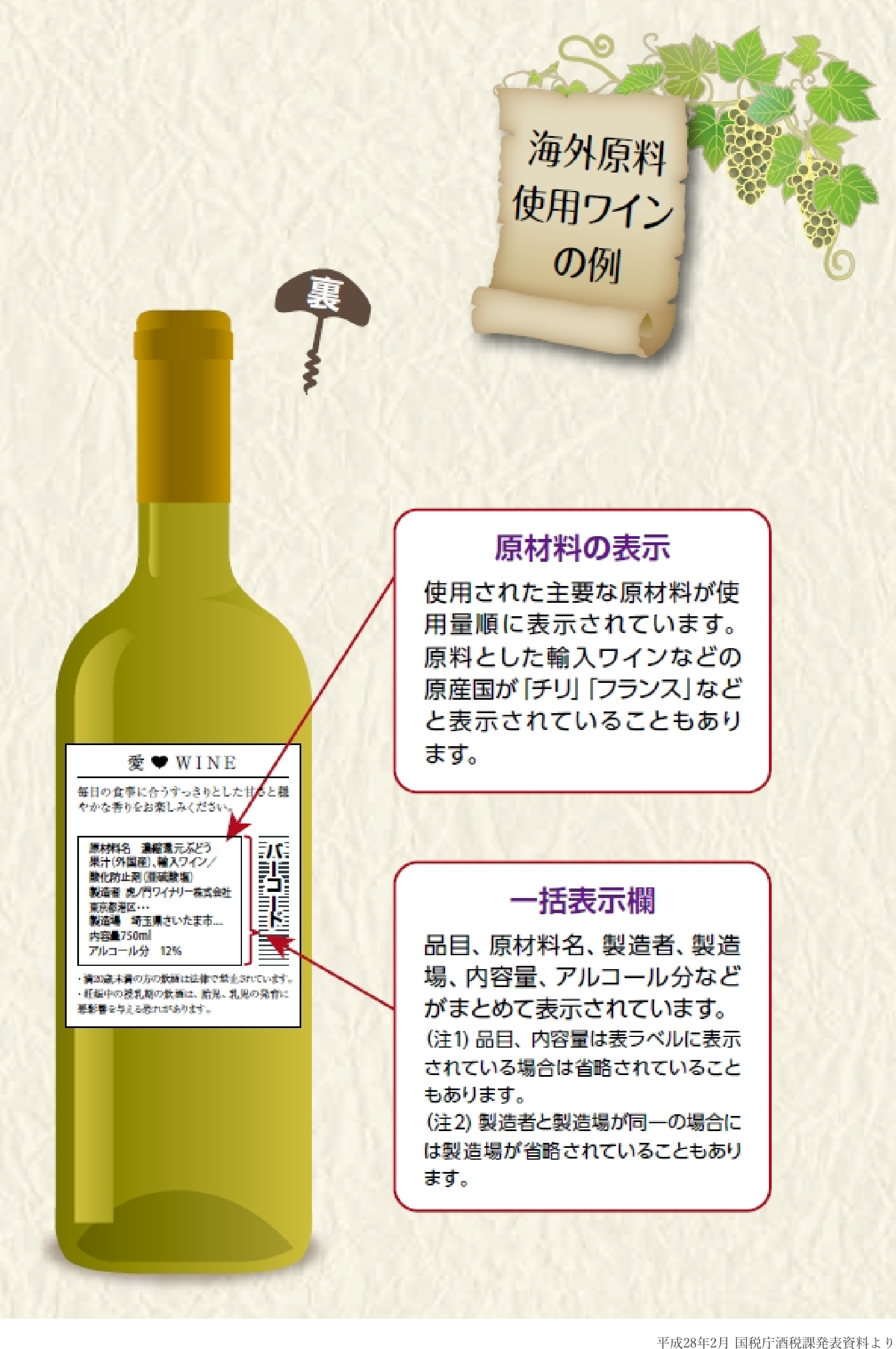 日本ワインの例（白ワイン）