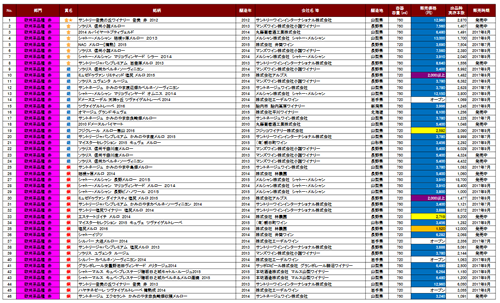 日本ワインコンクール２０１７　受賞一覧表