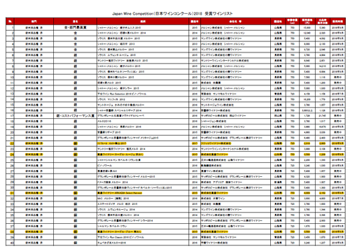 日本ワインコンクール２０１８　受賞一覧表