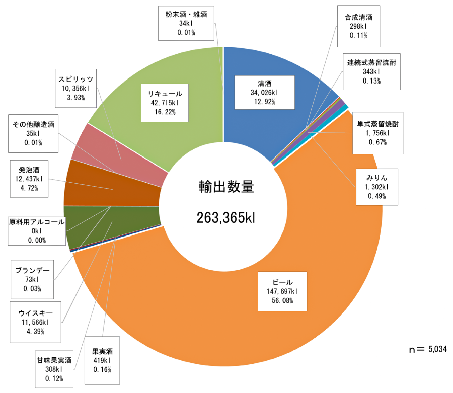 <品目別>輸出取引の輸出数量